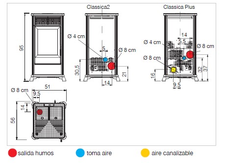 Classica Plus –